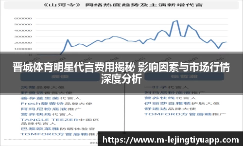 晋城体育明星代言费用揭秘 影响因素与市场行情深度分析